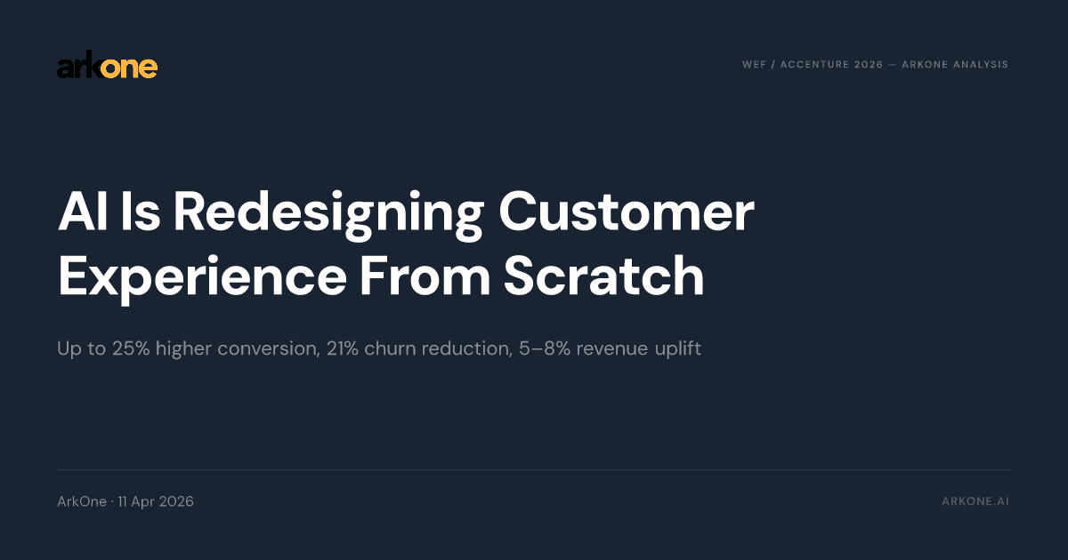 Navy report card: AI Is Redesigning Customer Experience From Scratch — ArkOne analysis of the WEF/Accenture 2026 report