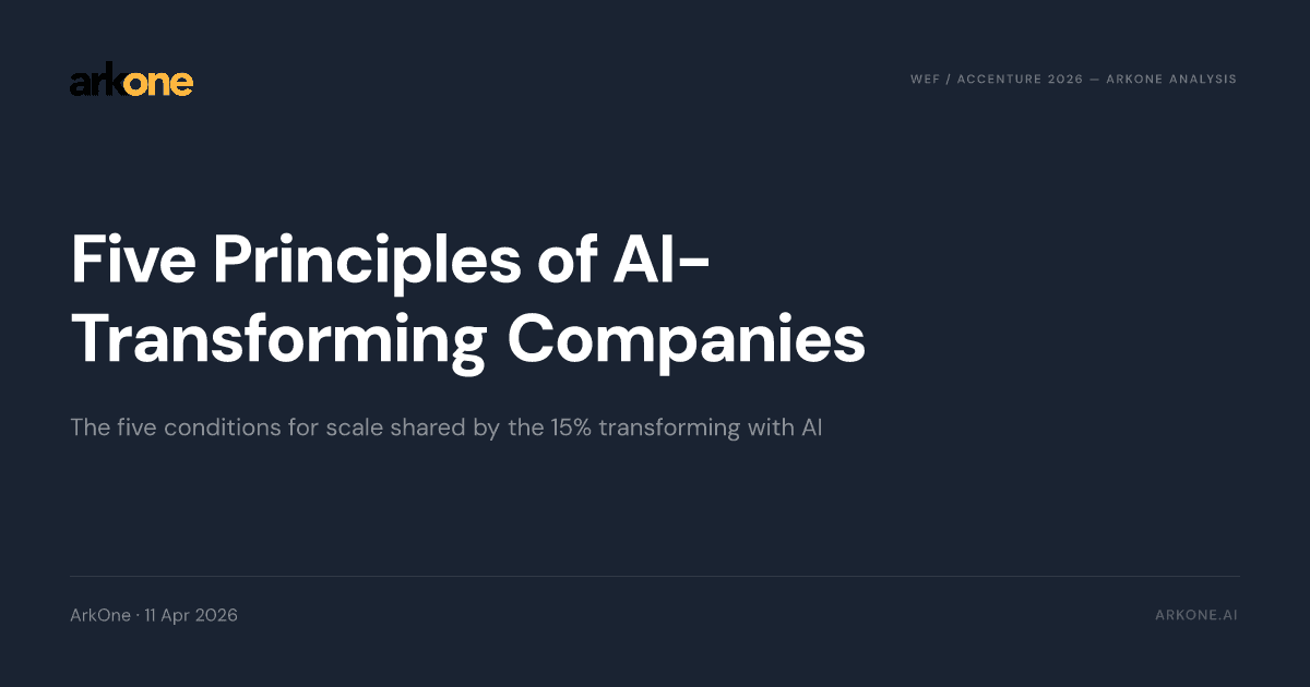 Navy report card: Five Principles of AI-Transforming Companies — ArkOne analysis of the WEF/Accenture 2026 report