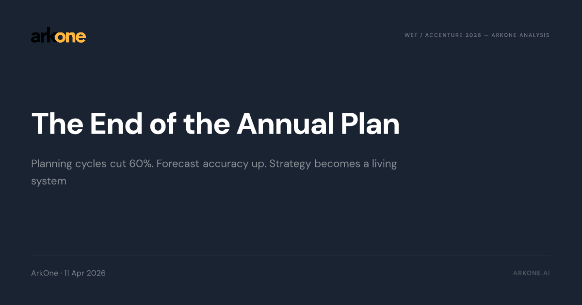 Navy report card: The End of the Annual Plan — ArkOne analysis of the WEF/Accenture 2026 report