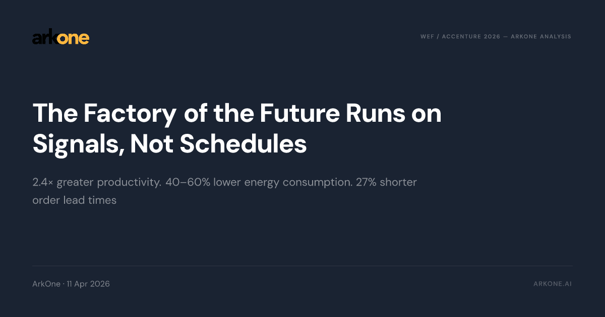 Navy report card: The Factory of the Future Runs on Signals, Not Schedules — ArkOne analysis of the WEF/Accenture 2026 report