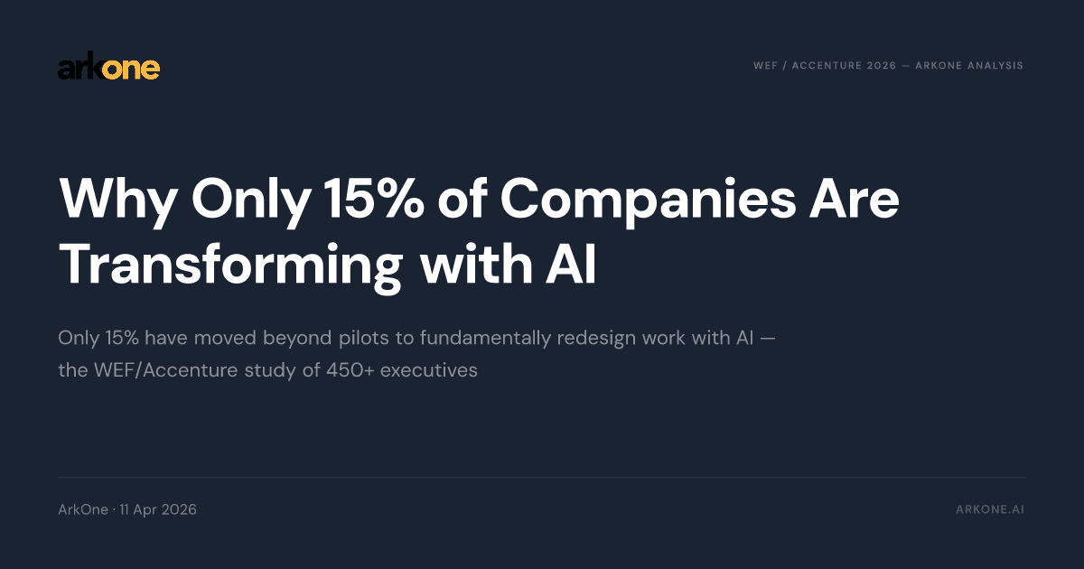 Navy report card: Why Only 15% of Companies Are Transforming with AI — ArkOne analysis of the WEF/Accenture 2026 report
