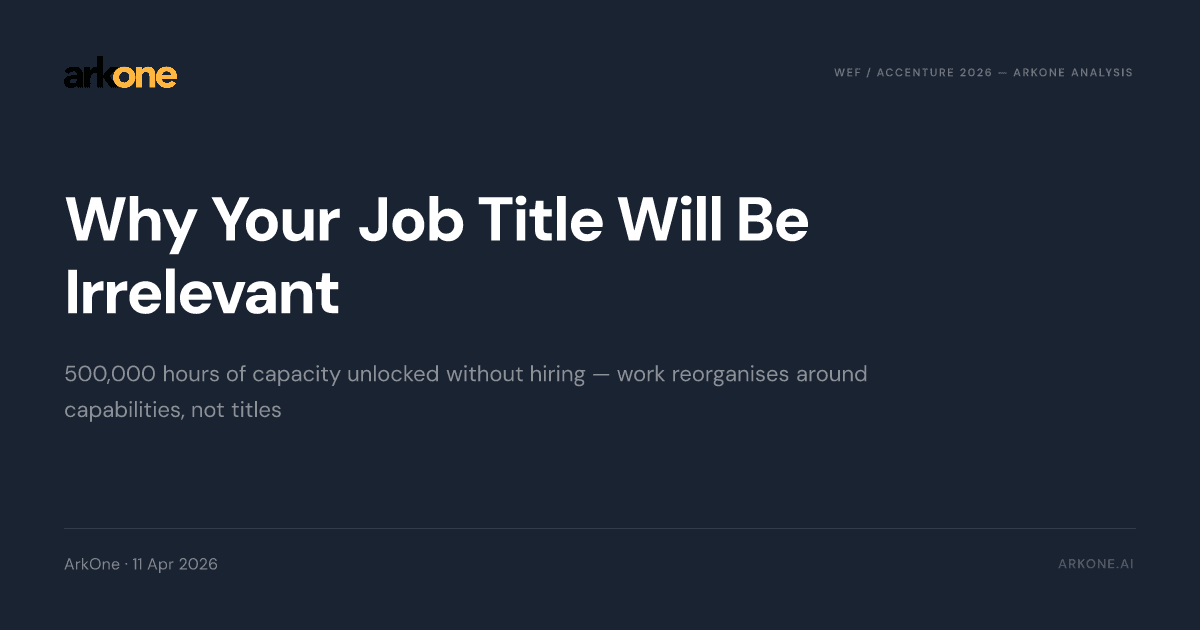 Navy report card: Why Your Job Title Will Be Irrelevant — ArkOne analysis of the WEF/Accenture 2026 report